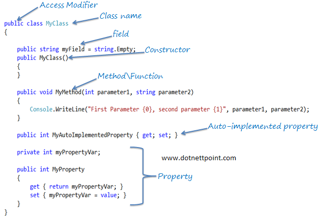 C# Class