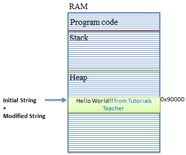Memory allocation for StringBuilder