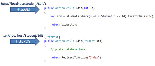 actionverbs