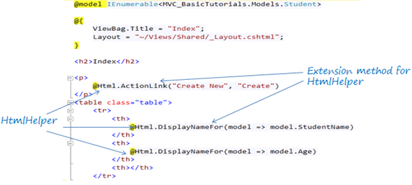 html helpers