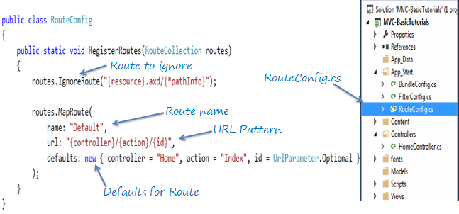 Configure Route in MVC