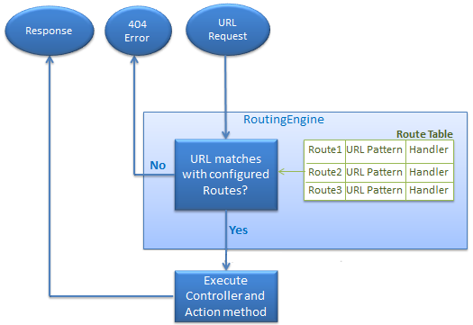 Simple MVC Application