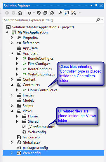 Solution Explorer