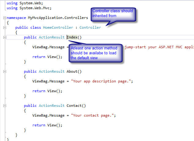 MVC design