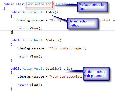 MVC controller design