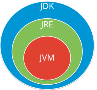 Components - Java Interview Questions - answerguruji