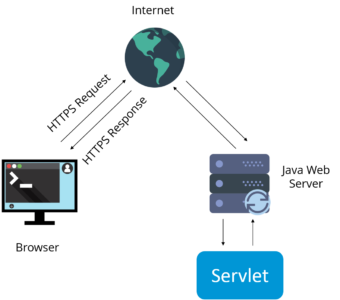 Servlet - Java Interview Questions - answerguruji