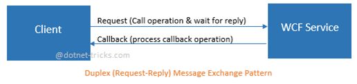 CallbackContract 