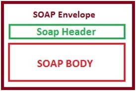 SOAP 