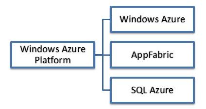 interview dotnettpoint training institute dot net, java, php, azure ...
